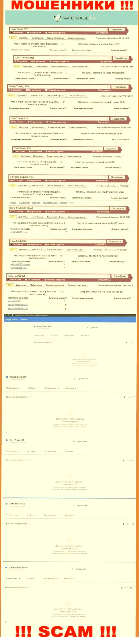 Подробный анализ количества поисковых запросов в поисковиках всемирной интернет сети по разводилам СейфТрейд365