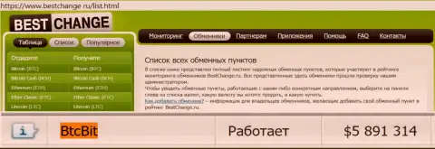 Надежность компании BTCBit подтверждается мониторингом online обменнок - ресурсом bestchange ru