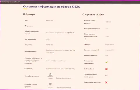 Обзор главной информации форекс дилинговой компании KIEXO, представленный на веб-сервисе Forbino Com