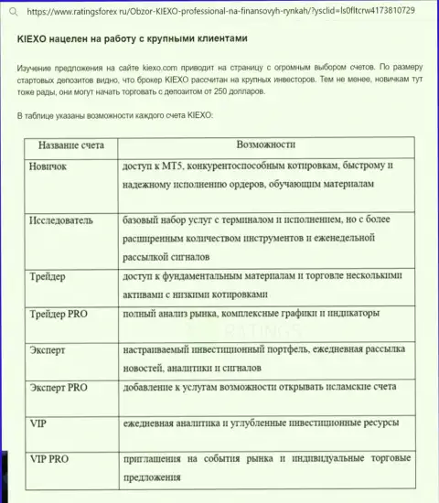 Обзорная статья о торговых счетах дилинговой организации KIEXO с web-сайта ratingsforex ru